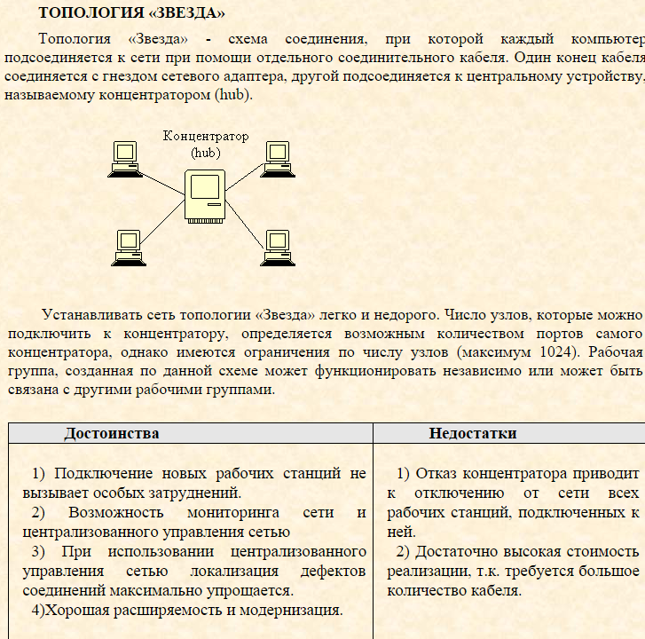 Основные этапы создания сайта - student2.ru