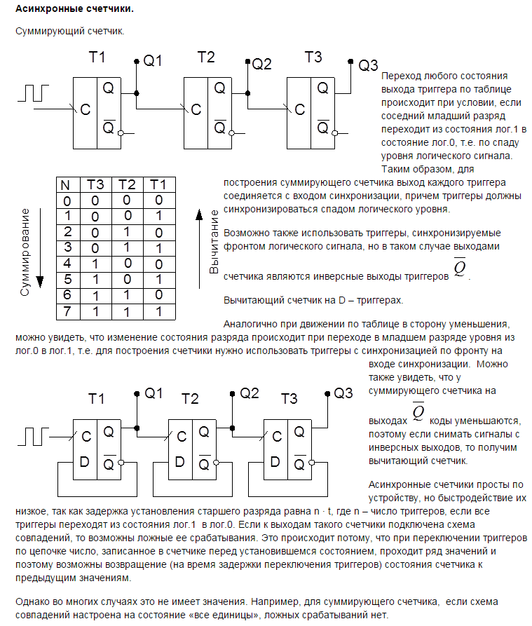 Основные этапы создания сайта - student2.ru