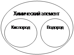 Основными приёмами мышления являются сравнение, анализ и синтез, абстрагирование и обобщение. - student2.ru