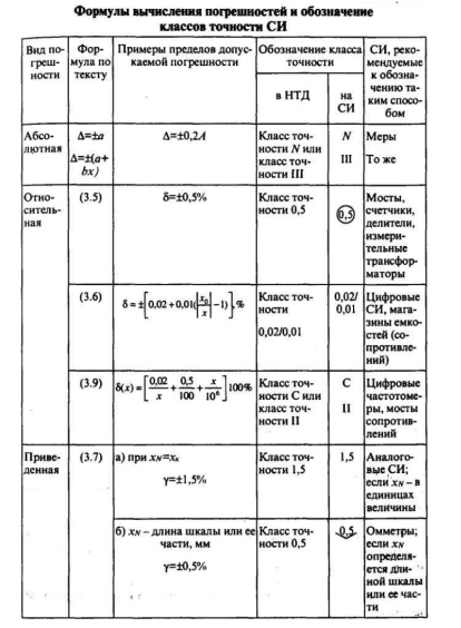 Основы метрологического обеспечения - student2.ru