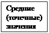 Основы организации определительных испытаний на надежность - student2.ru