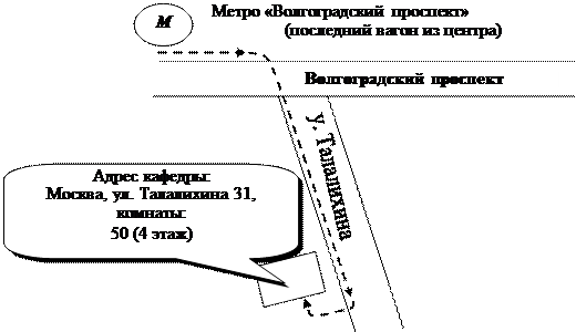 Основы программирования на машинном языке. - student2.ru