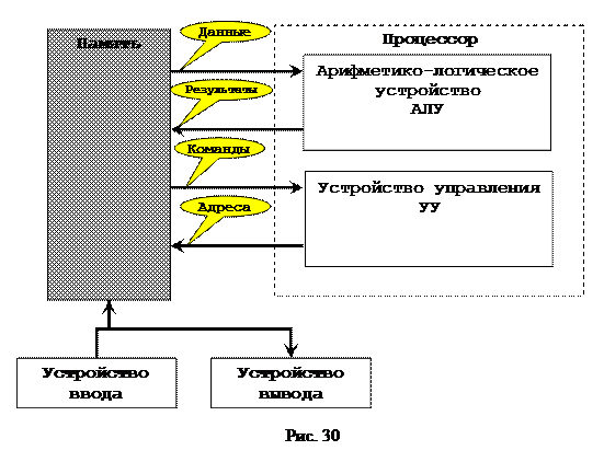 Основы вычислительной техники. - student2.ru