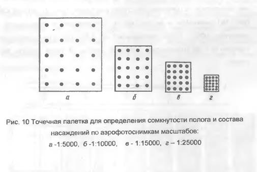 Особенности дешифрирования космических снимков - student2.ru