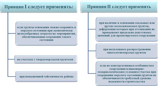 особенности проведения инженерно-геологических изысканий в криолитозоне - student2.ru