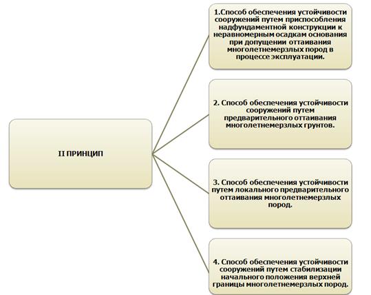 особенности проведения инженерно-геологических изысканий в криолитозоне - student2.ru