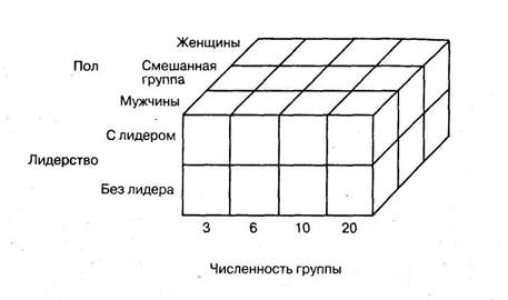 Особенности выборки определяются целями исследования. - student2.ru