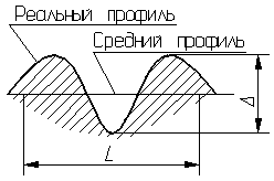 Отклонение и допуски формы поверхностей - student2.ru