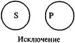 Отношения между именами по объему и содержанию - student2.ru