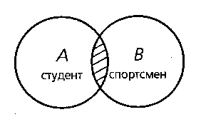 отношения между объемами понятий - student2.ru