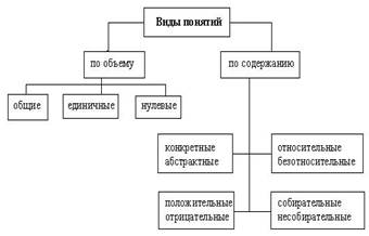 Отношения между понятиями по объему. Типы совместимости и несовместимости понятий. - student2.ru