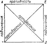 отношения между простыми категорическими суждениями - student2.ru