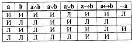 Отношения между суждениями. 1. Суждение как форма мышления - student2.ru