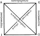 отношения между суждениями - student2.ru