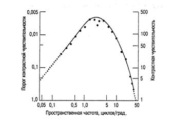 Относительное количество ложных тревог - student2.ru