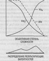 Ожидание успеха и валентность - student2.ru