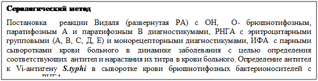 Ознакомиться со схемой лабораторной диагностики брюшного тифа и паратифов - student2.ru