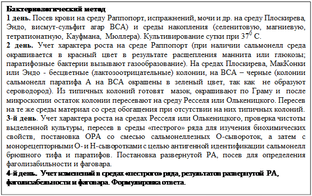 Ознакомиться со схемой лабораторной диагностики брюшного тифа и паратифов - student2.ru