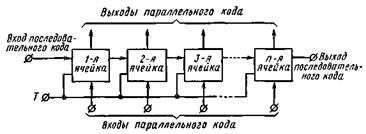 Параллельно-последовательные и реверсивные регистры. - student2.ru