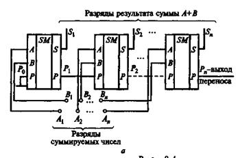 Параллельно-последовательные и реверсивные регистры. - student2.ru