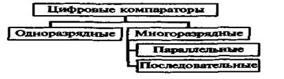 Параллельно-последовательные и реверсивные регистры. - student2.ru