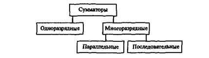 Параллельно-последовательные и реверсивные регистры. - student2.ru