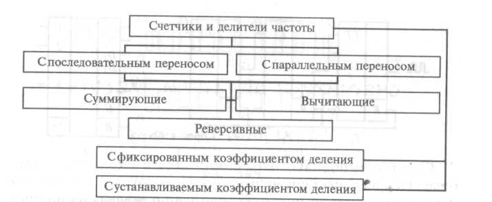 Параллельно-последовательный регистр - student2.ru