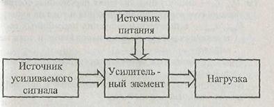 Параллельное соединение катушек индуктивности - student2.ru