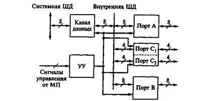 Параллельные периферийные адаптеры. - student2.ru