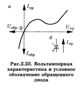 параметры туннельных диодов - student2.ru