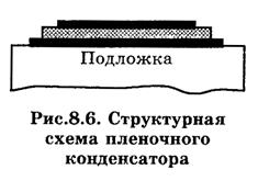 Пассивные элементы интегральных микросхем - student2.ru