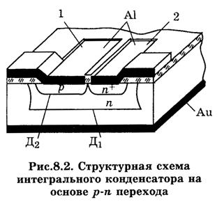 Пассивные элементы интегральных микросхем - student2.ru