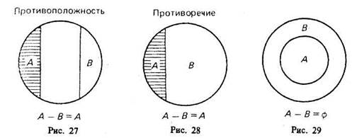 Пересечение («умножение») классов - student2.ru