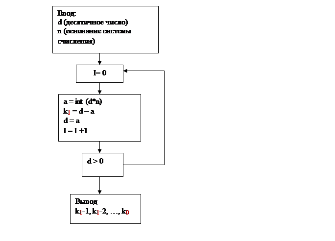 Перевод смешанного числа (целого и дробного) из десятичного счисления в другое счисление - student2.ru