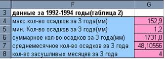 Перейти на лист 3, переименовать лист, ввести имя Текст - student2.ru