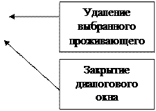 писание процесса проектирования ПК. - student2.ru