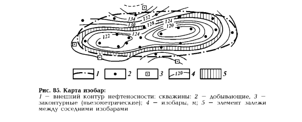 Пластовые давления, карты изобар, методы определения давления - student2.ru