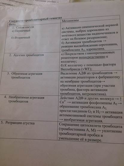 плазменные факторы свертывания крови - student2.ru