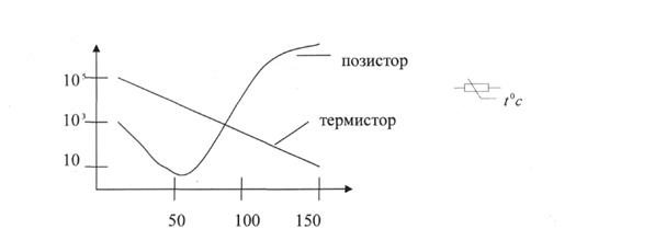 Плоскостной электронно-дырочный переход - student2.ru