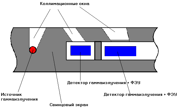 плотностной гамма-гамма-каротаж проводится аппаратурой сгп2 - student2.ru