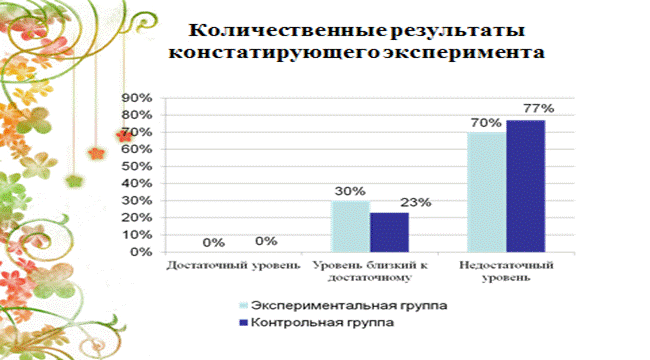 ПМ 02 Организация различных видов деятельности и общения детей - student2.ru