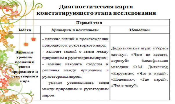 ПМ 02 Организация различных видов деятельности и общения детей - student2.ru