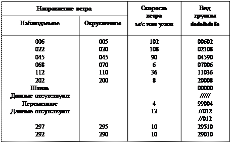 PnPnhnhnhn TnTnTanDnDn dndnfnfnfn - student2.ru