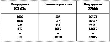 PnPnhnhnhn TnTnTanDnDn dndnfnfnfn - student2.ru