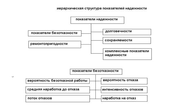 По стадии определения. По области применения - student2.ru