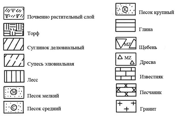 По степени морозной пучинистости εfn (ГОСТ 28622) дисперсные грунты подразделяют - student2.ru