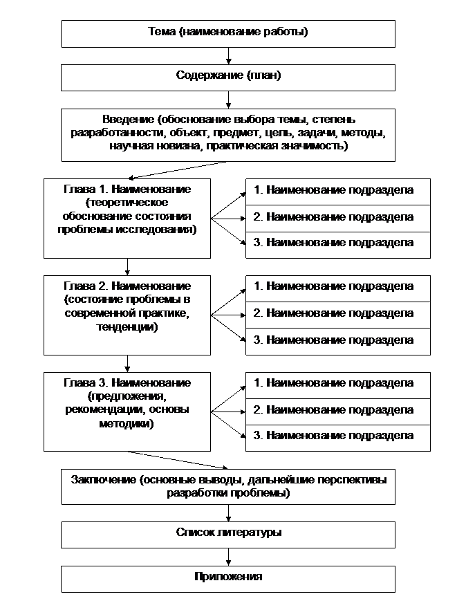 Подбор, анализ и обобщение литературных источников - student2.ru