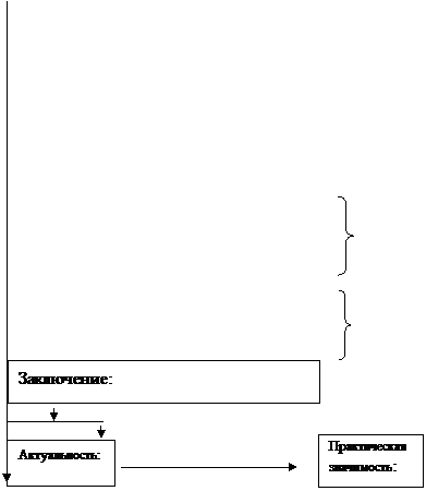 Тема: «Возможности и тенденции развития личности и воспитания по возрастным периодам». - student2.ru