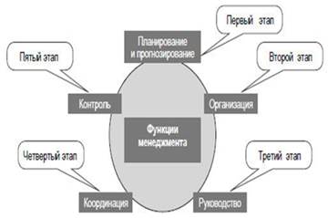 Подходы к управлению в стоматологии - student2.ru
