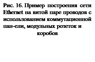Подключение узлов сети. Соединительная аппаратура - student2.ru